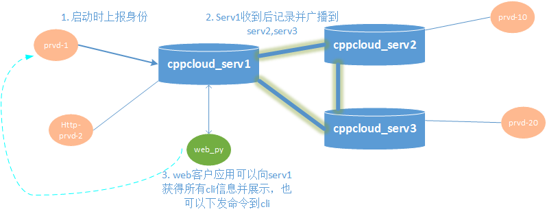 聚合图