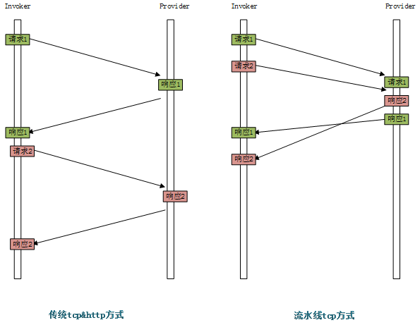 图示